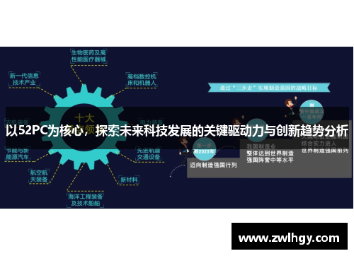以52PC为核心，探索未来科技发展的关键驱动力与创新趋势分析